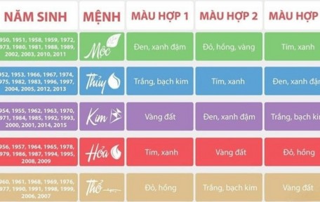 Hướng đặt bàn thờ theo tuổi: Bí quyết chọn "Tọa Cát Hướng Cát" để rước đại lộc